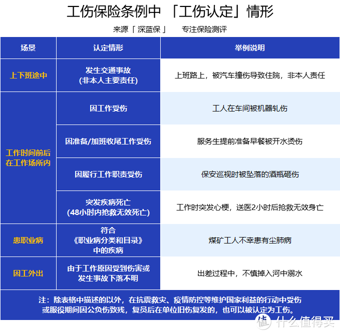 上下班途中工伤认定的条件、情形及常见疑问解析