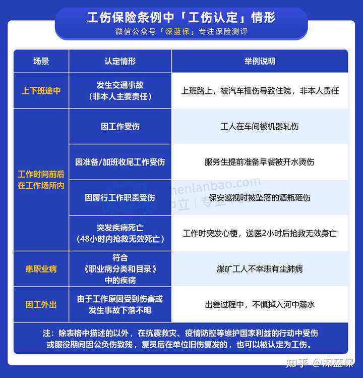 上下班途中认定工伤的条件：4个必备条件与认定原则概述