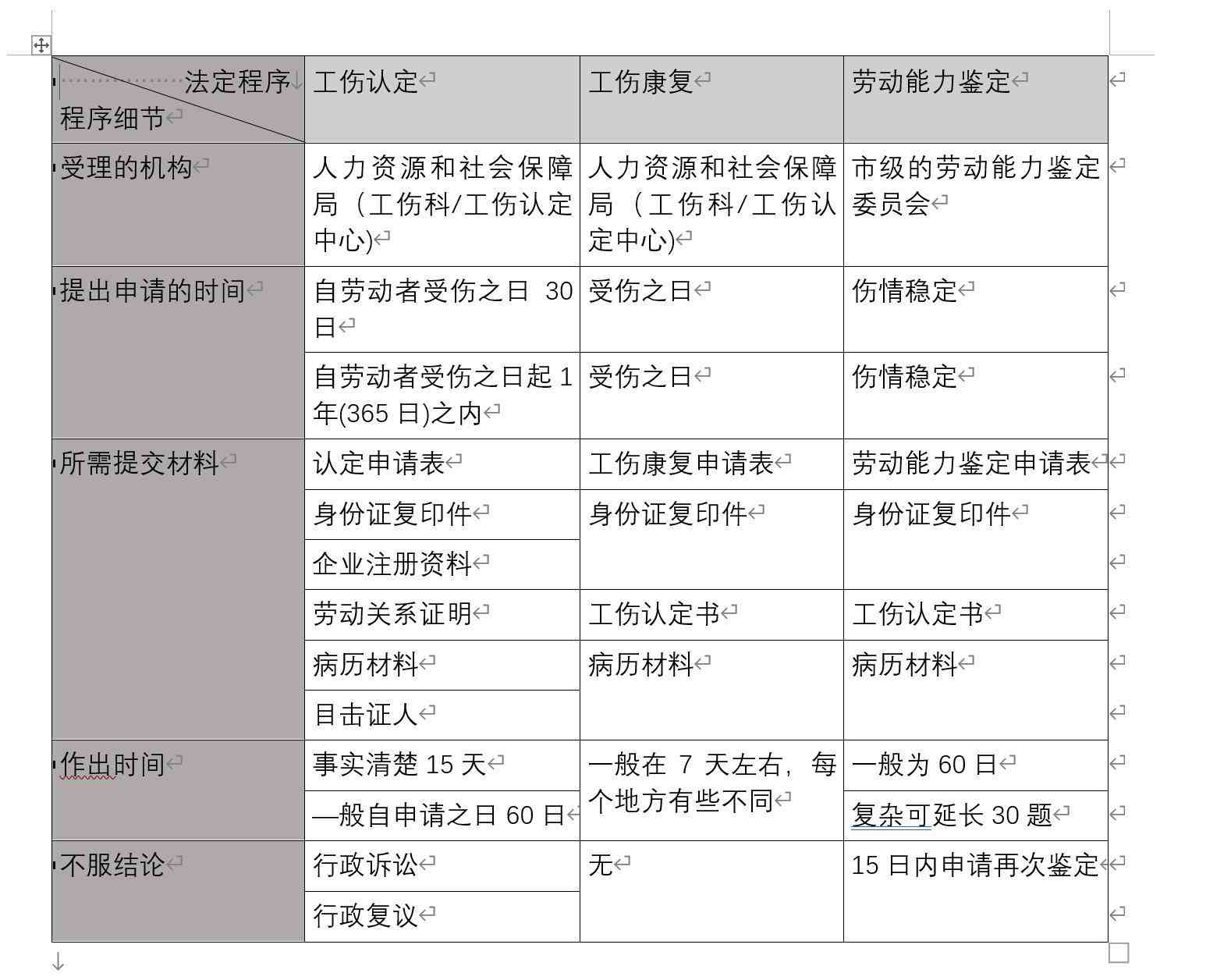 工伤认定与上下班途中工资补偿：全面解析劳动者权益与法律规定