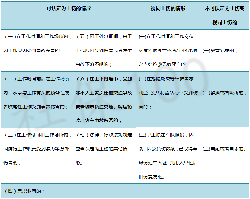 探讨上下班途中工伤认定与工资补偿问题