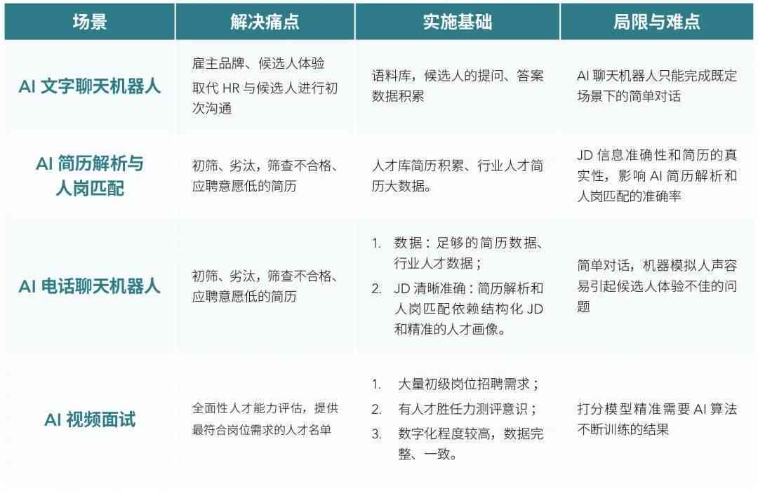 AI脚本使用指南：从入门到精通，涵常见应用场景与问题解答