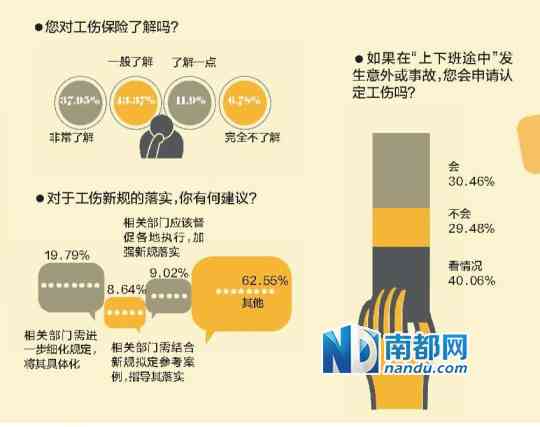 通勤时遭遇意外，工伤认定宽范围：上下班途中也可认定为工伤