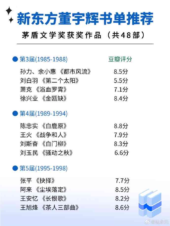 中国官方文案网权威发布：2023年度中国文案大师排名榜单