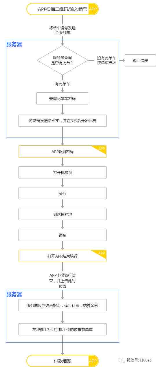 全面解读上下班途中工伤认定的条件、流程与常见问题解析