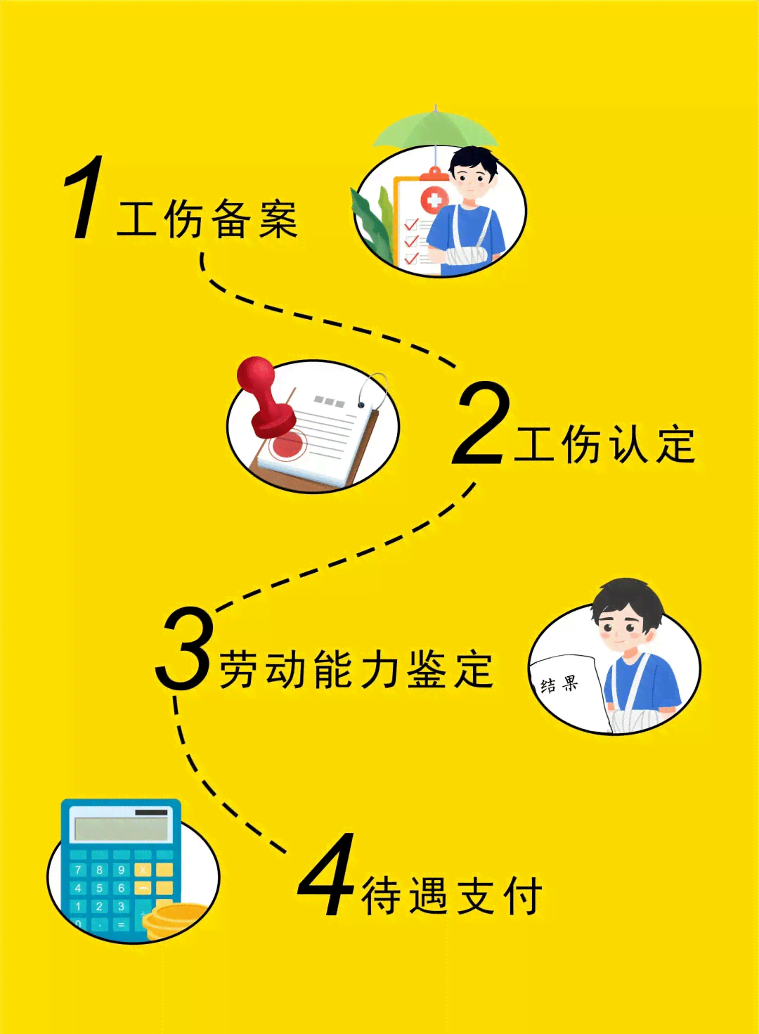 全面解读上下班途中工伤认定细则与常见问题解答