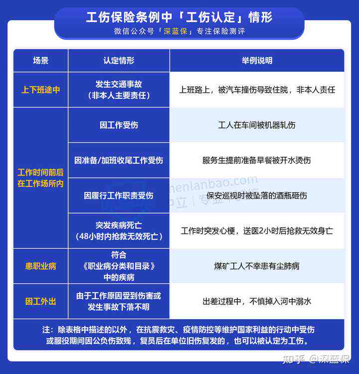 上下班途中认定工伤复议怎么办：流程、时长及伤残鉴定条件