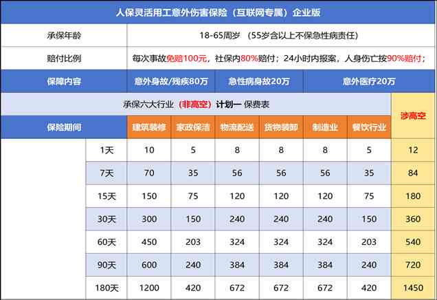 工伤赔偿解读：上下班途中受伤如何计算赔偿标准