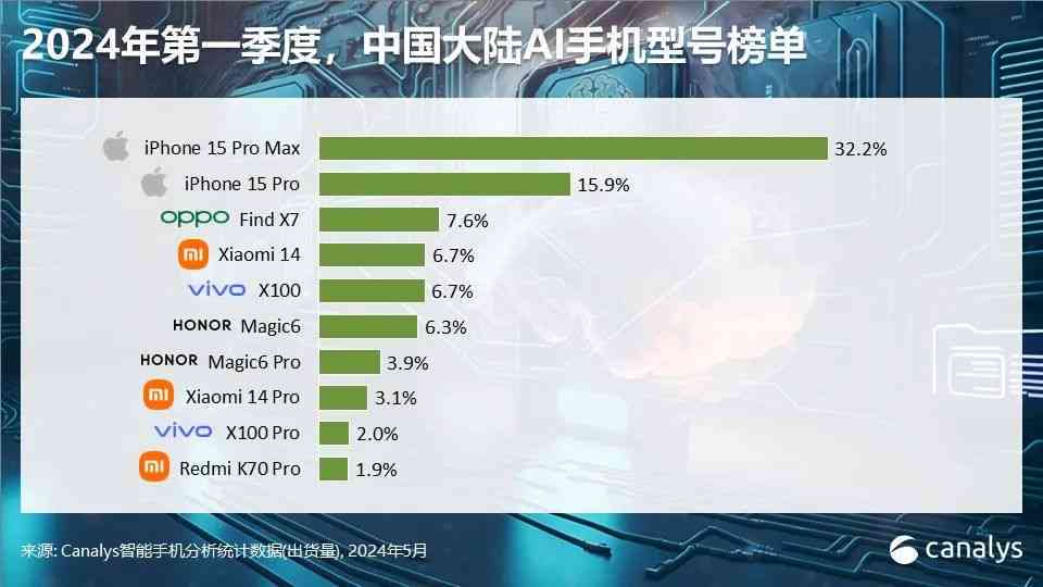 AI辅助下的数据报告制作全攻略：从测量到呈现的全方位指南