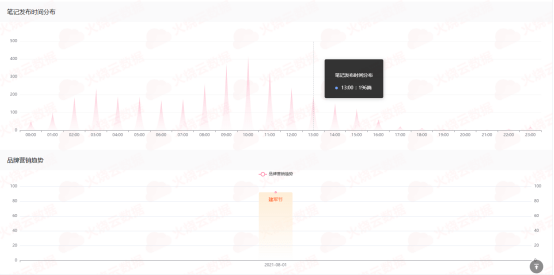 AI辅助下的数据报告制作全攻略：从测量到呈现的全方位指南