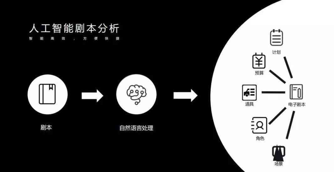 智能AI辅助下的剧本台词创作与优化