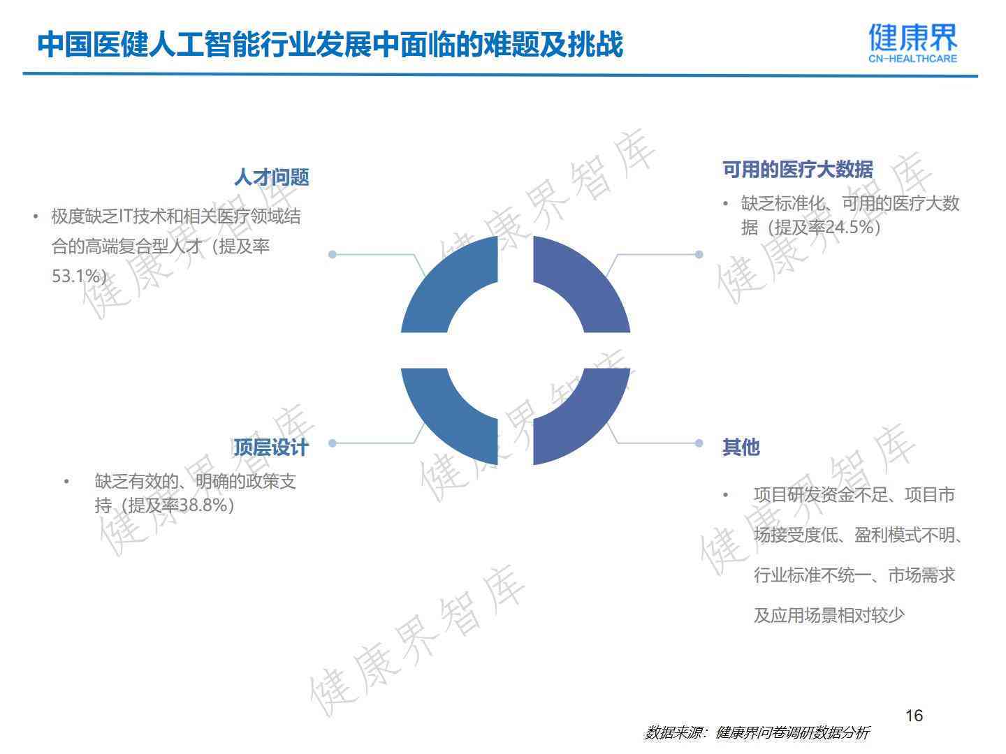 ai的实验报告：目的、内容与步骤、结论及报告模板总结