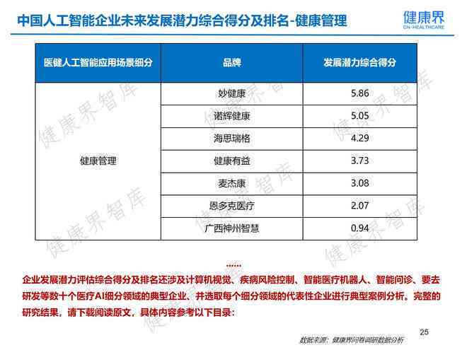 ai的实验报告：目的、内容与步骤、结论及报告模板总结