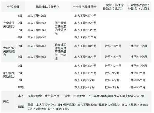 上厕所认定工伤几级：劳动者如厕意外受伤级别判定及赔偿标准解析