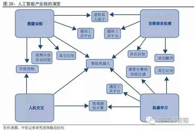 AI写作全解析：深入探讨人工智能写作的原理、应用与未来发展