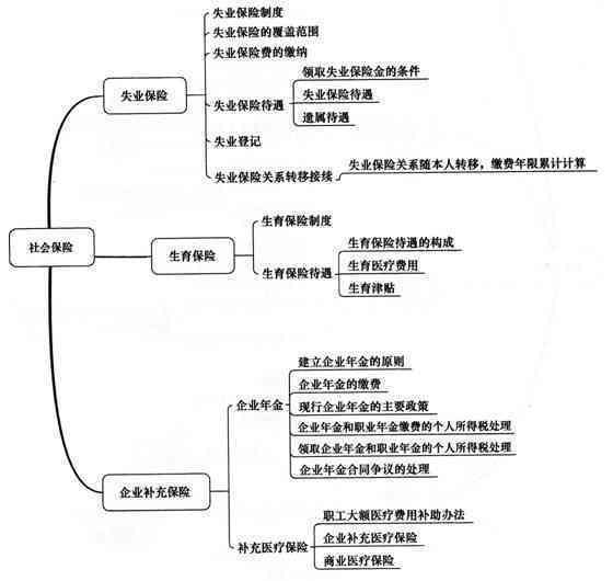 工伤认定流程与相关部门指南：详解工伤鉴定、申报及赔偿步骤