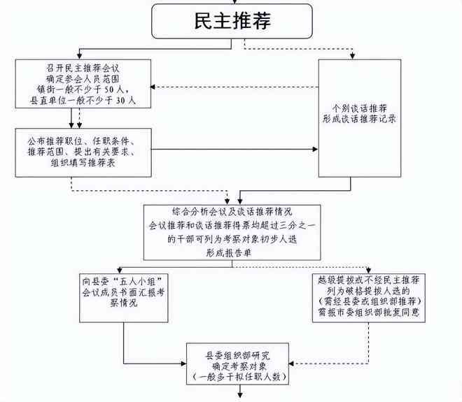 认定工伤应该去哪个部门：工伤认定由哪个部门负责及申请流程详解