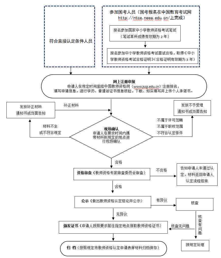 上报途中认定工伤的流程：途中认定工伤的完整流程解析