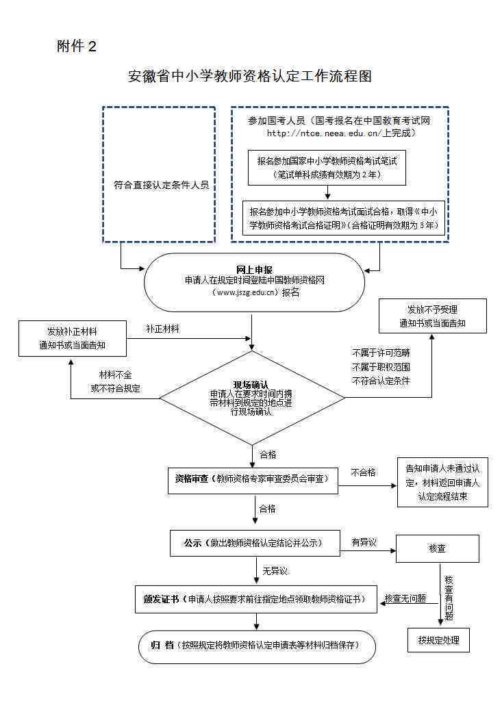 上报途中认定工伤的流程：途中认定工伤的完整流程解析