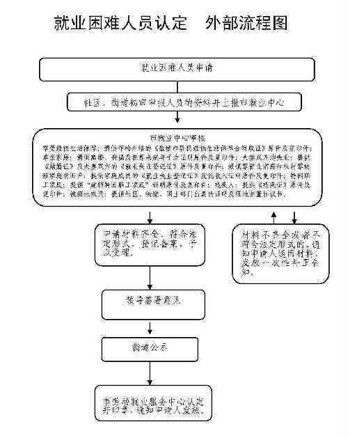 上报途中认定工伤的流程：途中认定工伤的完整流程解析