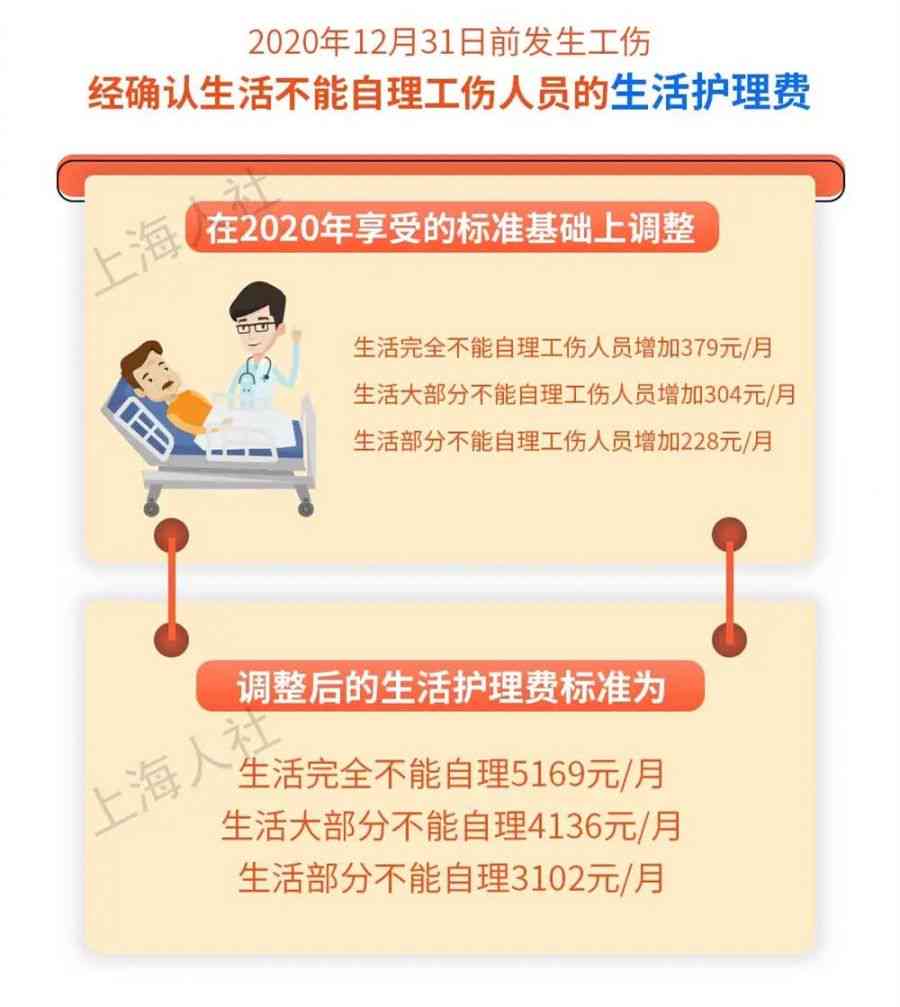 上海62岁认定工伤多少钱：2021年工伤及老工伤人员伤残津贴上调情况