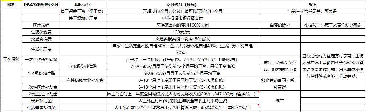 2021年上海老工伤人员伤残津贴标准实现上调，保障工伤人员生活水平