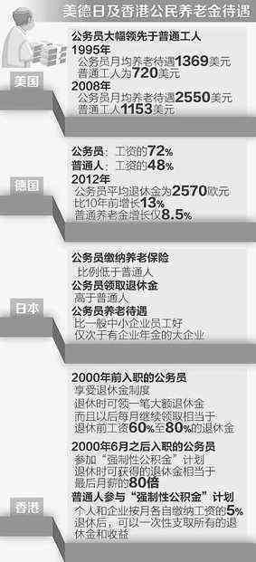 最新梳理：上海市关于老工伤待遇的全面政策更新与解读