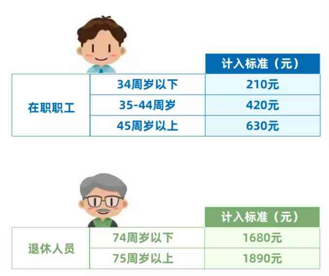 2021年上海老工伤人员工资上调吗：伤残津贴上调多少？