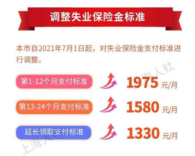 2021年上海老工伤人员工资上调吗：伤残津贴上调多少？