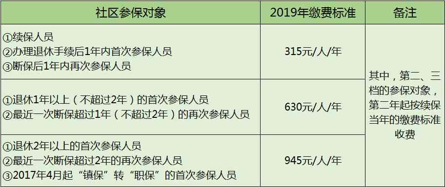 上海工伤退休人员福利待遇及政策详解