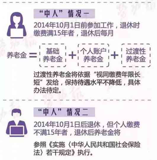 上海工伤退休人员福利待遇及政策详解