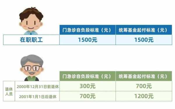 上海工伤退休人员福利待遇及政策详解