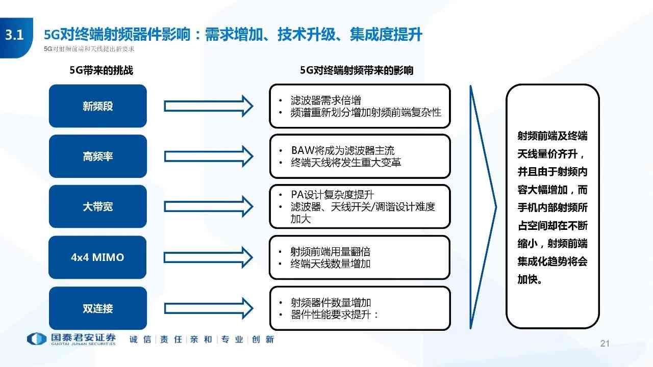 融入AI技术的电商产品背景深度解析与特色亮点介绍