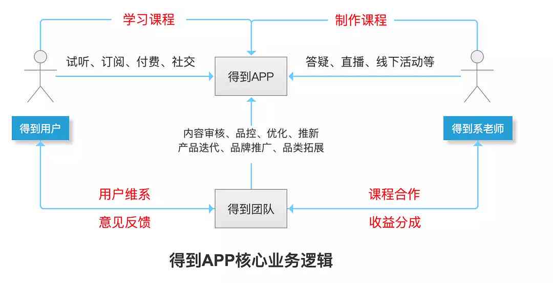 全方位AI电商产品背景及优势解析：深入解答用户关注的关键问题