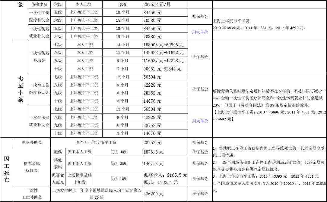 '上海市工伤认定与处理实细则》