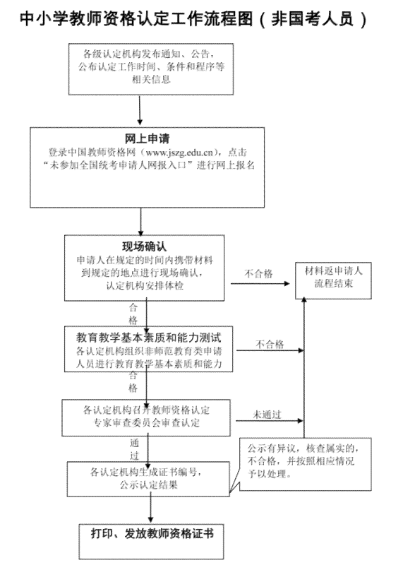 上海个人认定工伤流程：申请、材料准备及认定时间指南