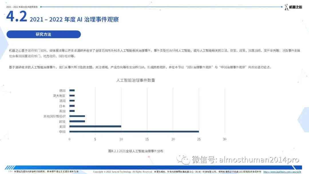 AI报告书模板：全面涵数据整理、分析图表、结论总结与建议