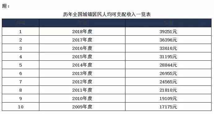 上海：哪些情形下工伤死亡获得认定及具体判定标准解析