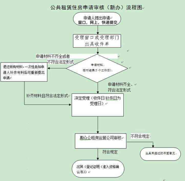 上海工伤认定流程及关键时间节点解析