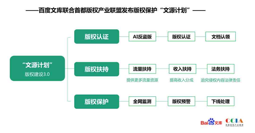 ai为创作者提供灵感吗：探讨其作用与原因