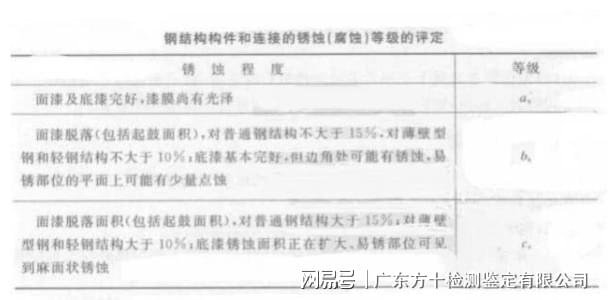 上海工伤认定标准与条件详解：哪些情况属于工伤