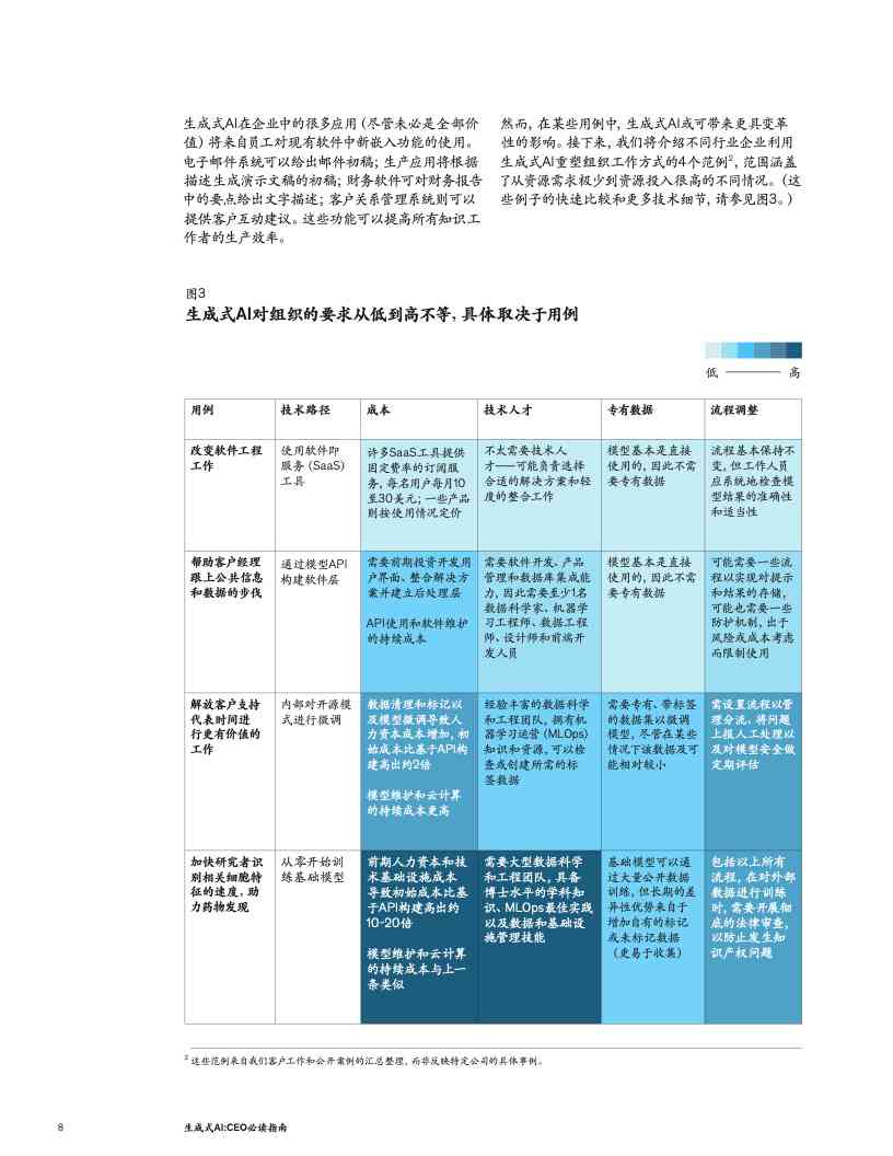 AI辅助生成完整文案报告：从构思到文件输出的全面指南