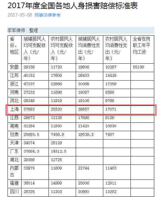 上海工伤伤残等级认定标准及各类伤残情况详解