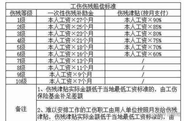 上海什么情况认定工伤伤残赔偿：工伤认定标准、赔偿金额及更高限额