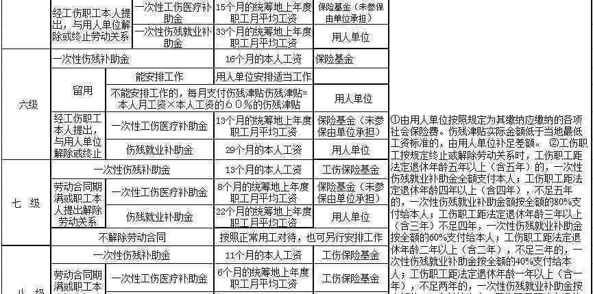 上海什么情况认定工伤伤残赔偿：工伤认定标准、赔偿金额及更高限额