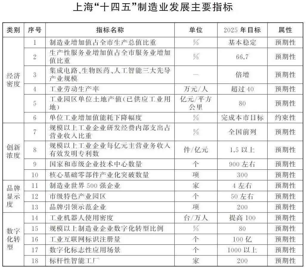 2023年上海工伤残等级认定条件与详细评定标准解析