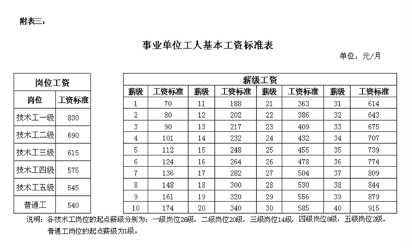 2023年上海工伤残等级认定条件与详细评定标准解析