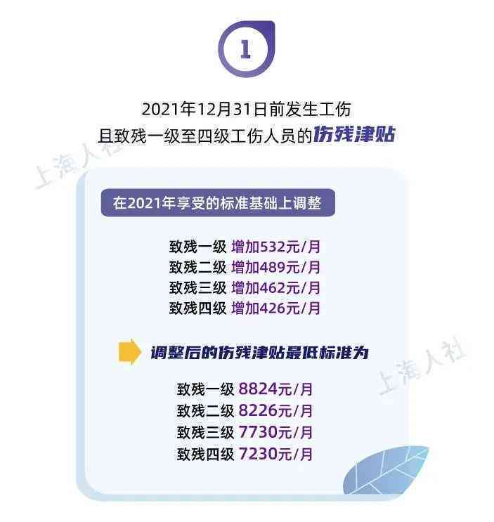 上海市工伤残认定标准与赔偿情形详解