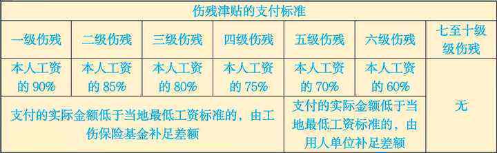 上海市工伤残认定标准与赔偿情形详解