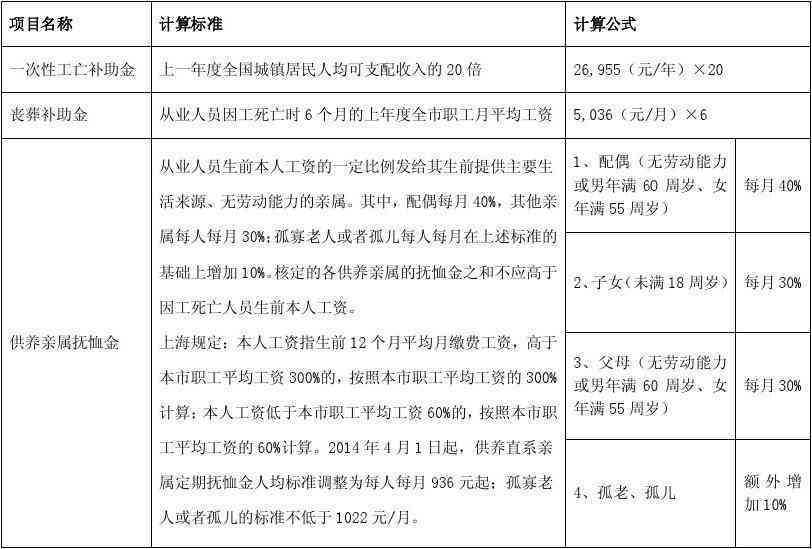 上海市工伤残认定标准与赔偿情形详解