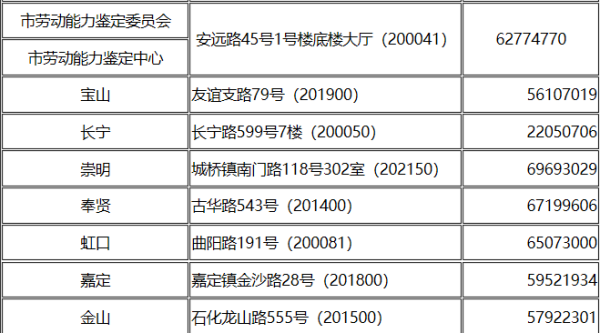 nn上海工伤怎么认定：伤残等级标准、认定流程及2020一览表